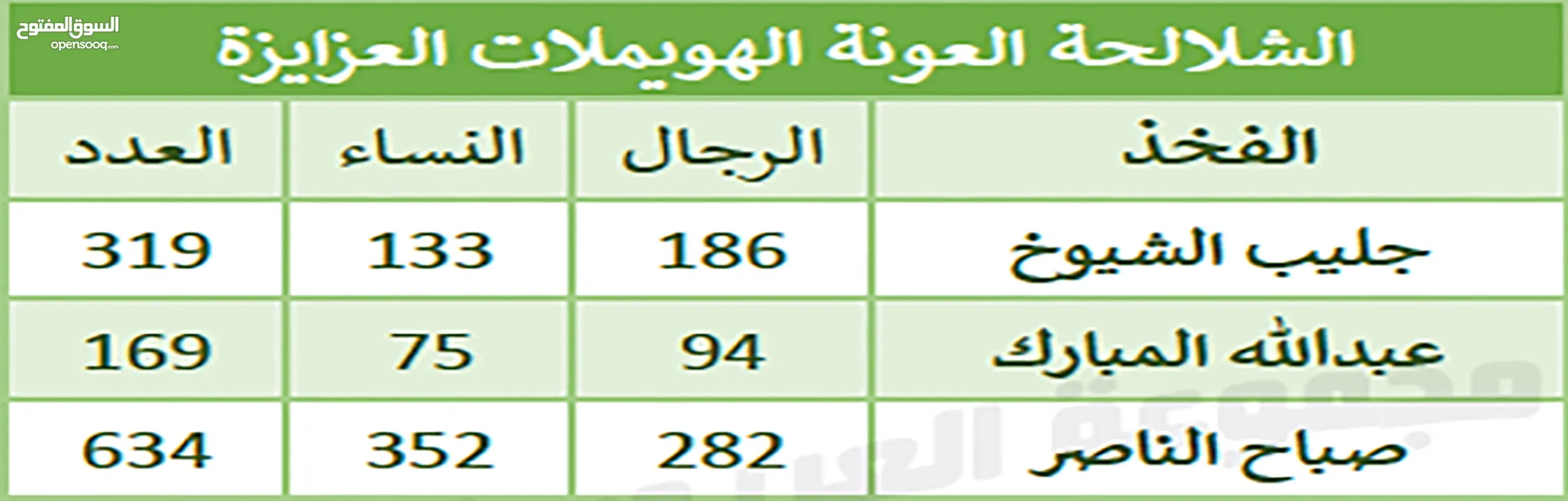 ادارة انتخابات