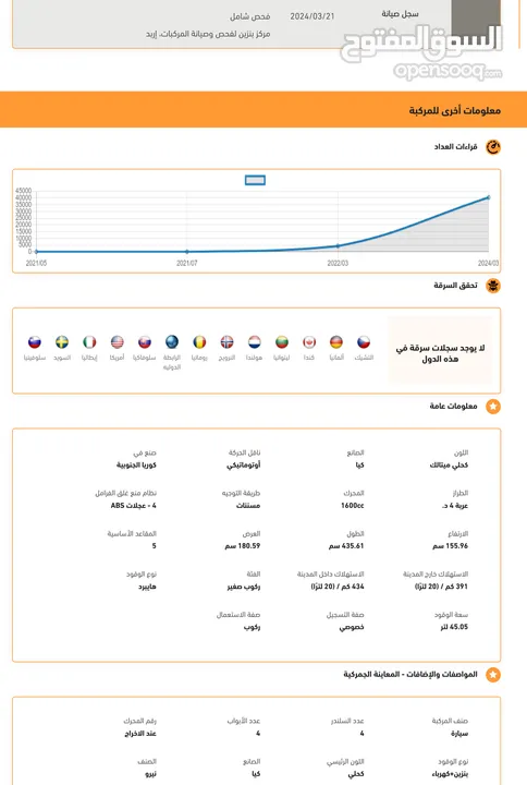 كيا نيرو هايبرد2021