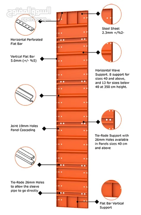 قوالب صب الكونكريت للاعمدة والجدران والسقوف والخزانات والاسس والبيوت الجاهزة والعمارات والابنية