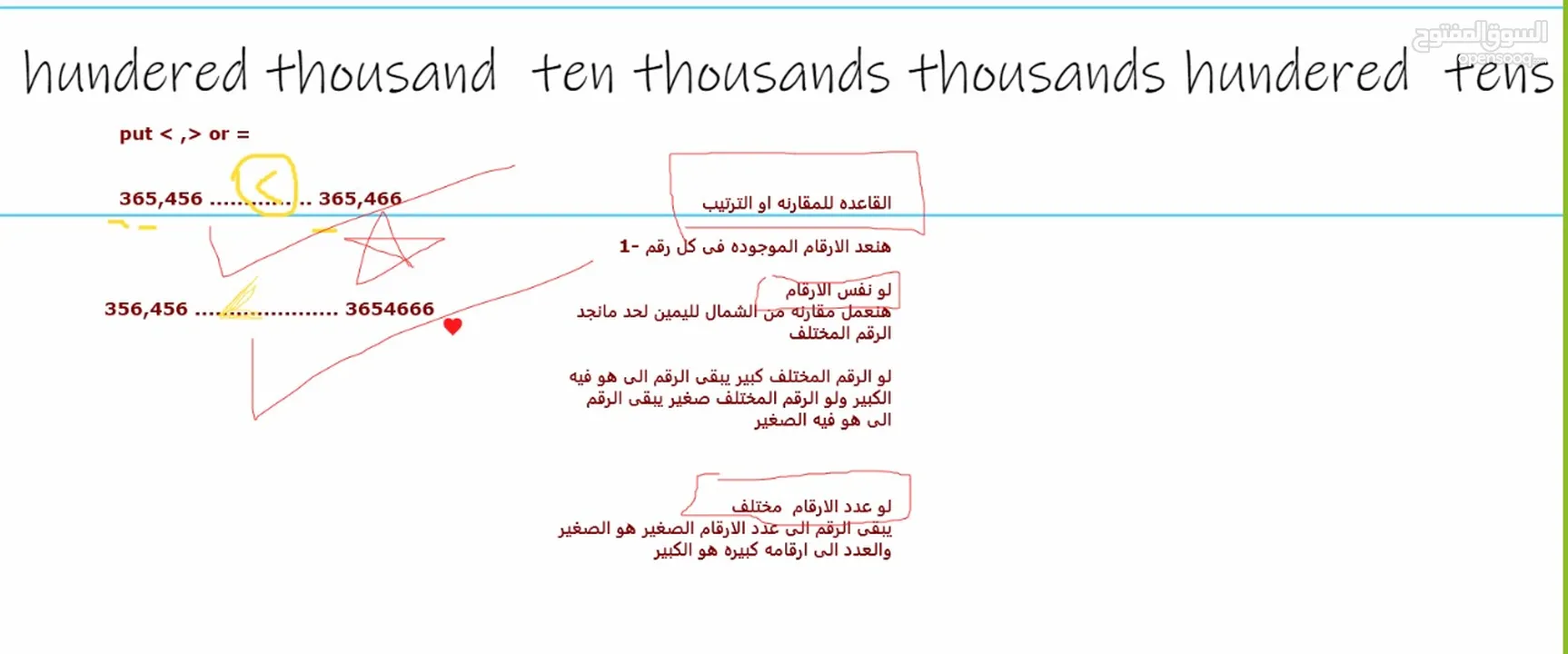 اكاديميه سالى للتعليم اونلاين اكفء المعلمين والمعلمات لتدريس جميع المناهج بأسعار تنافسية