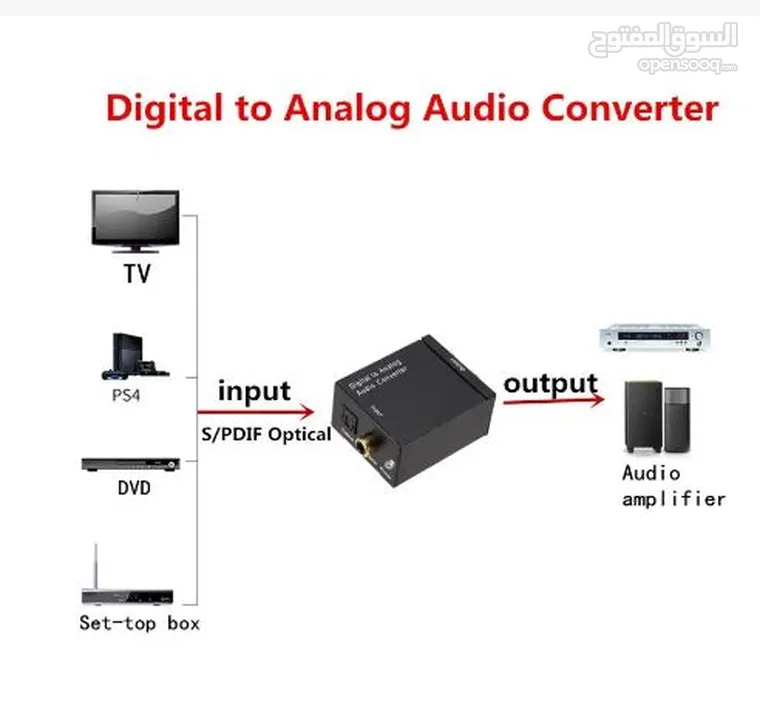 Digital to Analog Audio Converter