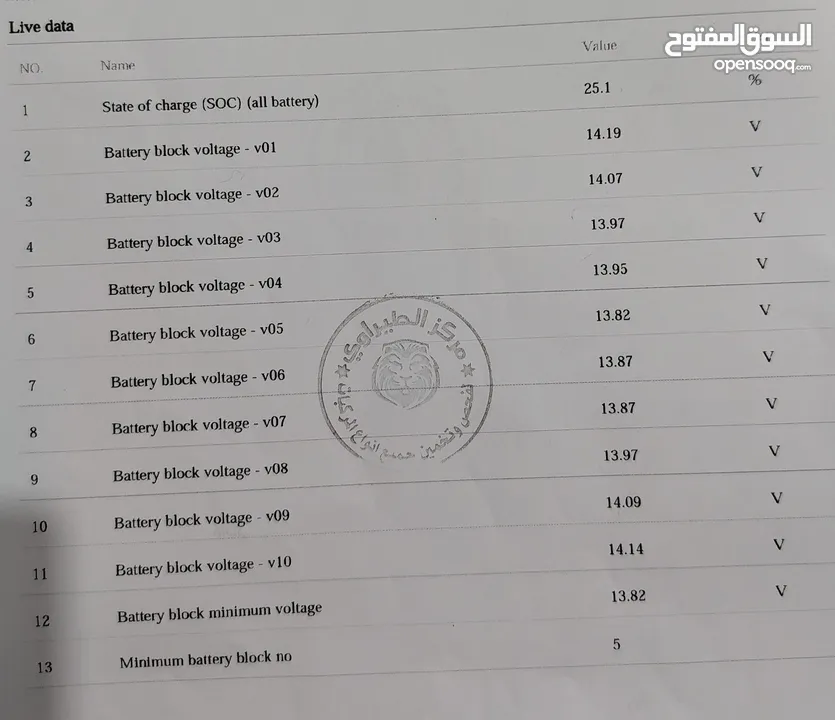 تويتا بريوس c 2015 فب ما عدا الجلد ويوجد فتحة بالسقف