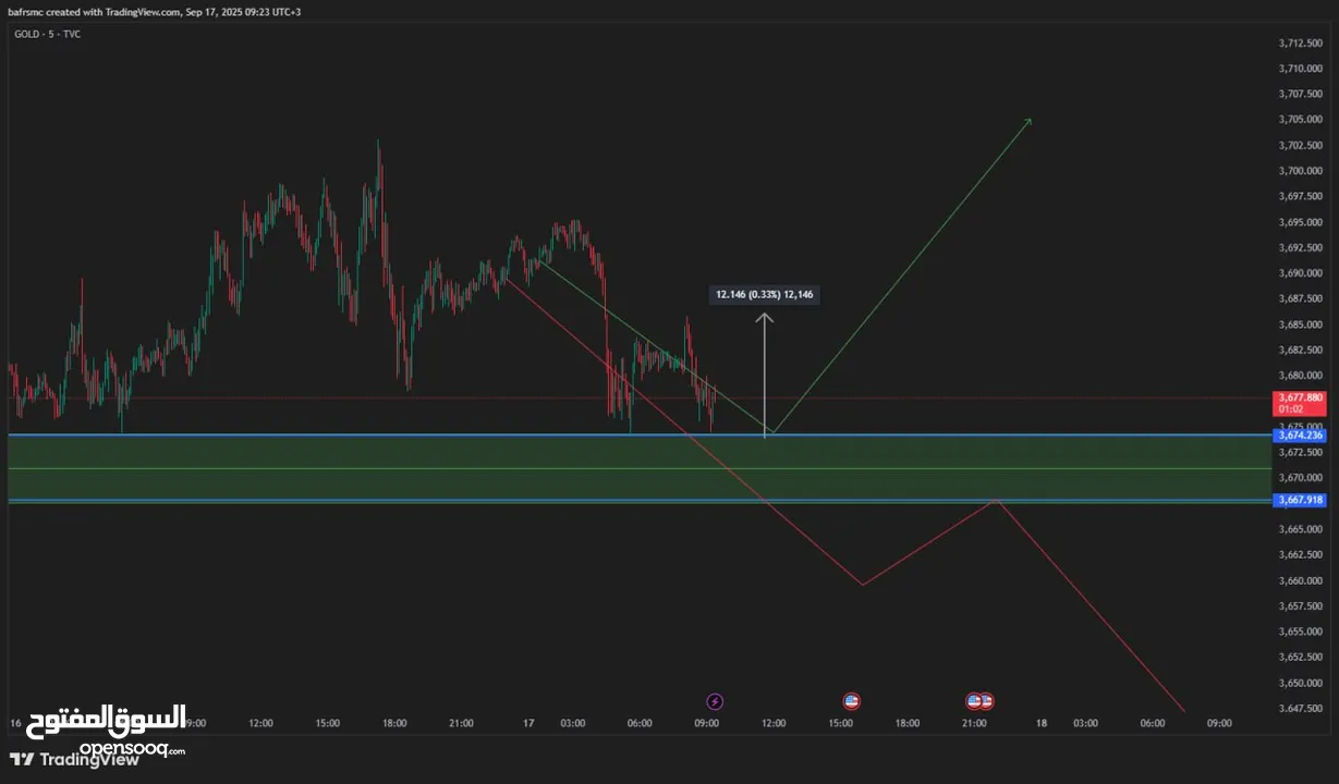 Club forex
