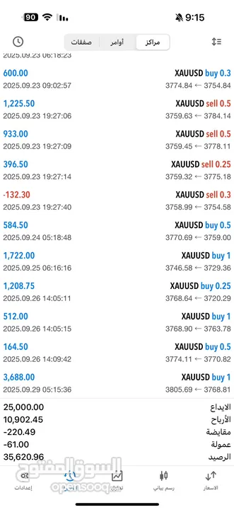 خوارزميات ذكية أرباح مستمرة اكتشف قوة التداول بالذكاء الصناعي
