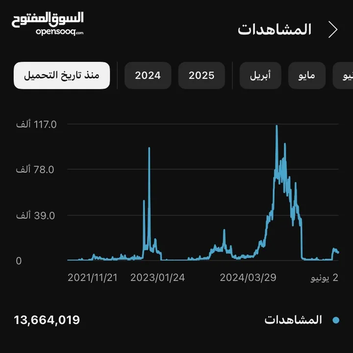 قناة يوتيوب للبيع بسعر حرق ، قابل للتفاوض