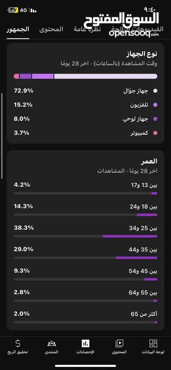 قناة يوتيوب مميزة للبيع