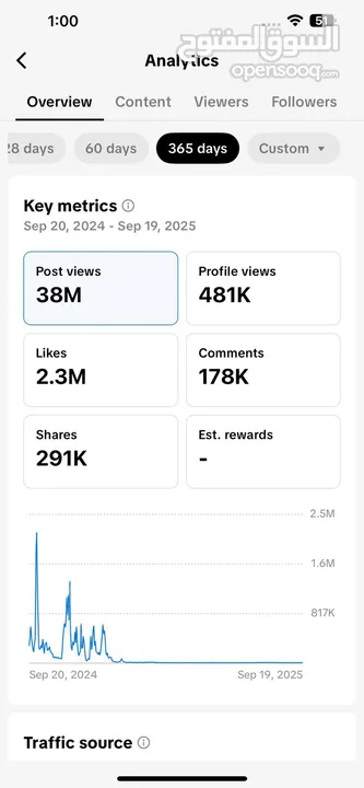 I have selling my TikTok USA account in just 40 BHD
