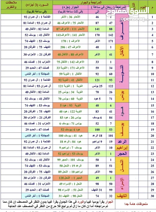 تحفيظ القرآن مع متابعه يوميه للتجويد والمراجعه