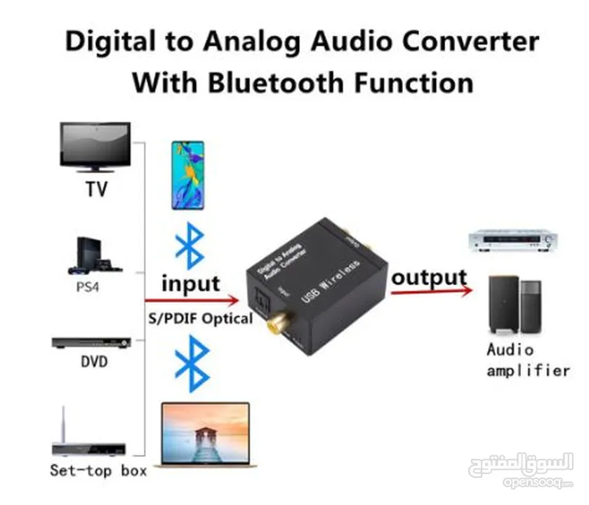 Digital to Analog Audio Converter