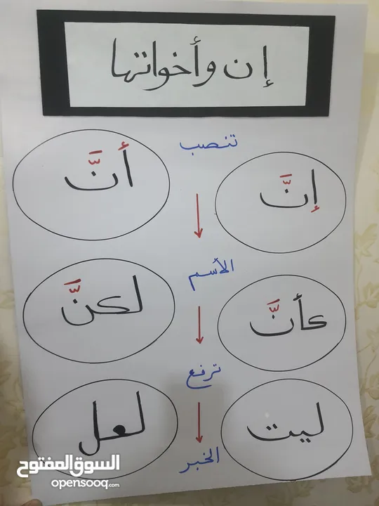 لعمل المجسمات المدرسية واللوحات والتوزيعات لجميع المناسبات