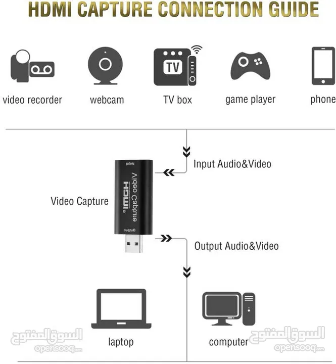 HDMI Video capture YouTube 4K live to USB