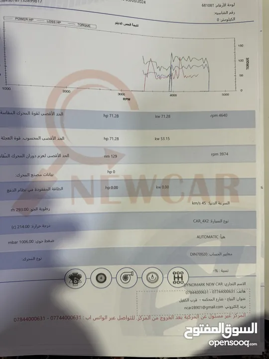 سبورتج 2020 للبيع