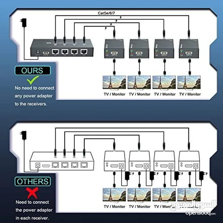 HDMI Extender Splitter 1x4, 1080P@60Hz, Extending 165ft (50m) Length Transmission Over CAT5e/CAT6/CA