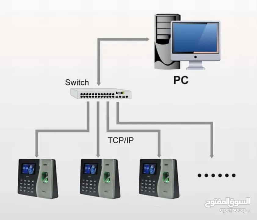 جهاز مراقبه حضور بصمة لمعرفة وقت حضور الموظفين ZKTeco ST-300 Time Attendance Device