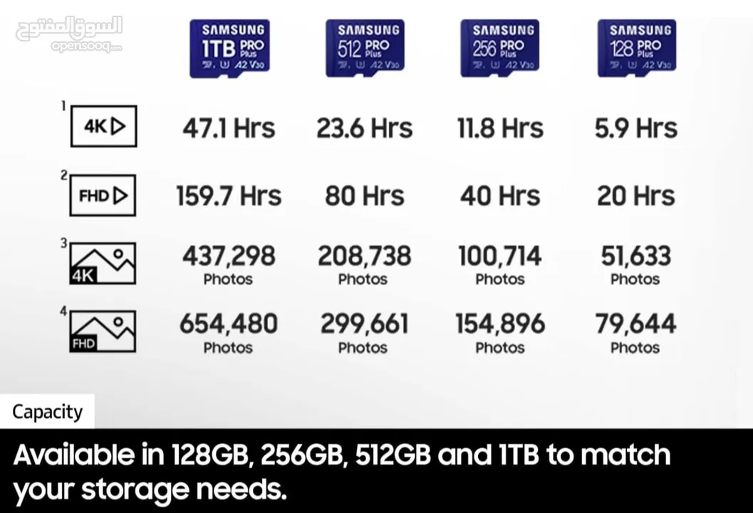Samsung PRO  512 GB SD CARD