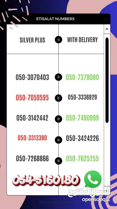 Etisalat Numbers