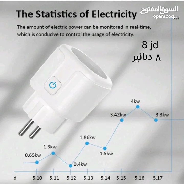 عالم البيت الذكي