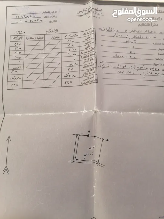 ارض زراعيه مشجره باشجأر الزيتون المثمره عمرها فوق الثلاثين سنه يوجد بها ابار ماء أرضية عدد اثنين