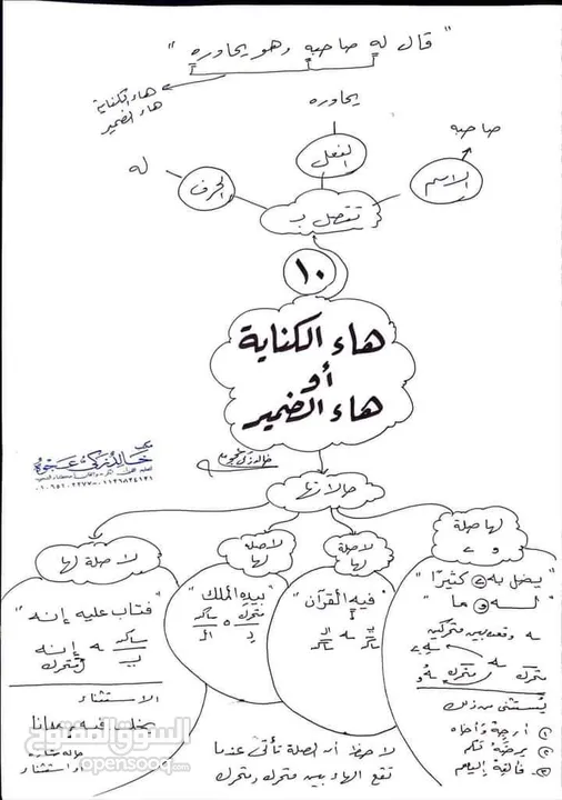 خيركم من تعلم القرءان وعلمه