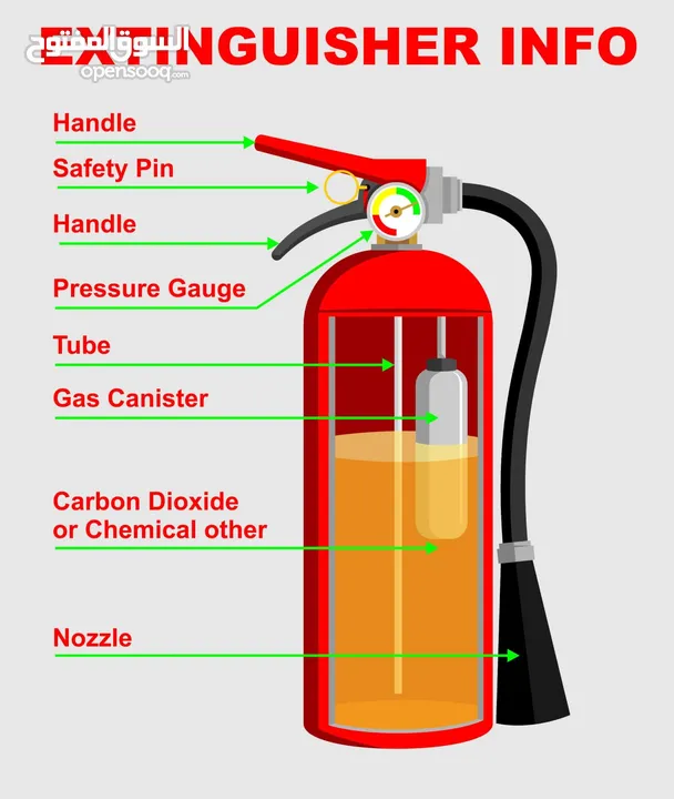 طفاية حريق - اطفاء الحريق - مستلزمات الاطفاء - الطفاية - طفاية حريق -Fire Extinguisher - Safety