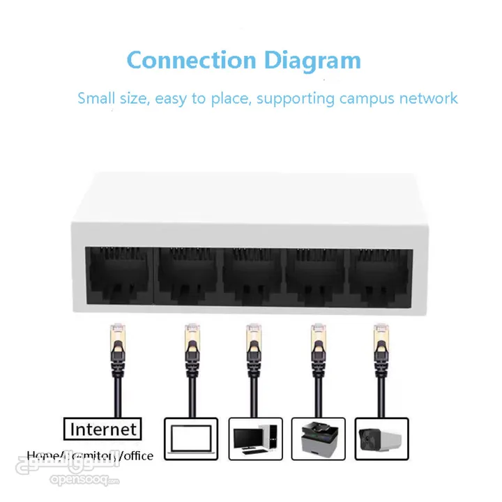 راوتر للإنترنت بمنفذ RJ45 سعة 5 منافذ 10/100/ميجابت في الثانية