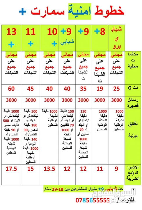 ارقام مميزة امنية فقط ب (( 10 )) دنانير