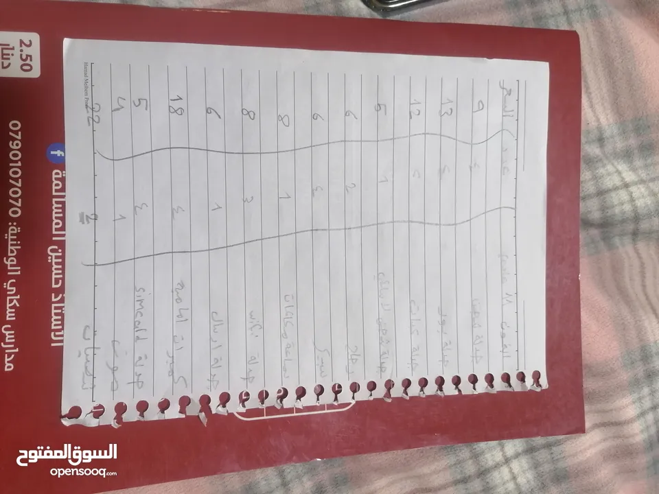 شروه قطع غيار ايفون لجميع الاجهزه ايفون 5اس حتى ايفون 15 برو ماكس