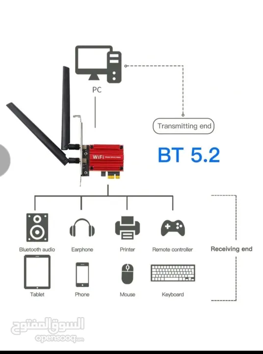قطعة wifi ,bluetooth