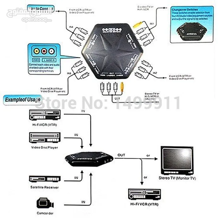 موزع AV Selector