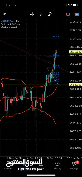 forex treading