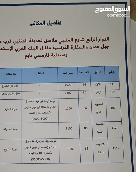 مكاتب للإيجار بمسحات مختلفة