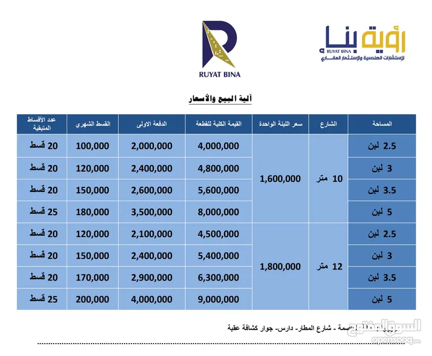 امتلك قطعة ارض في صنعاء عند دفع نص المبلغ مسوره جاهزه والنصف الاخر تقسيط لمده   سنتين في اجمل مخططات