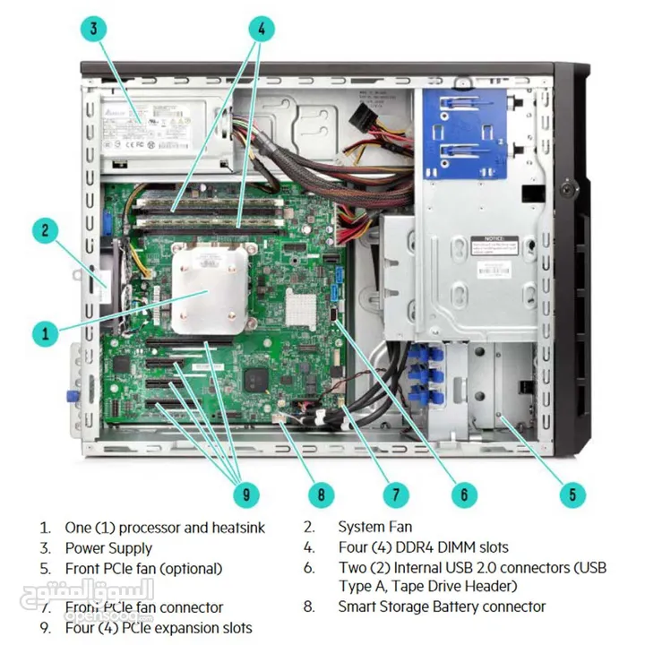 HPE ProLiant ML30 Gen9 Intel Xeon E3 16GB 1TB SSD SATA