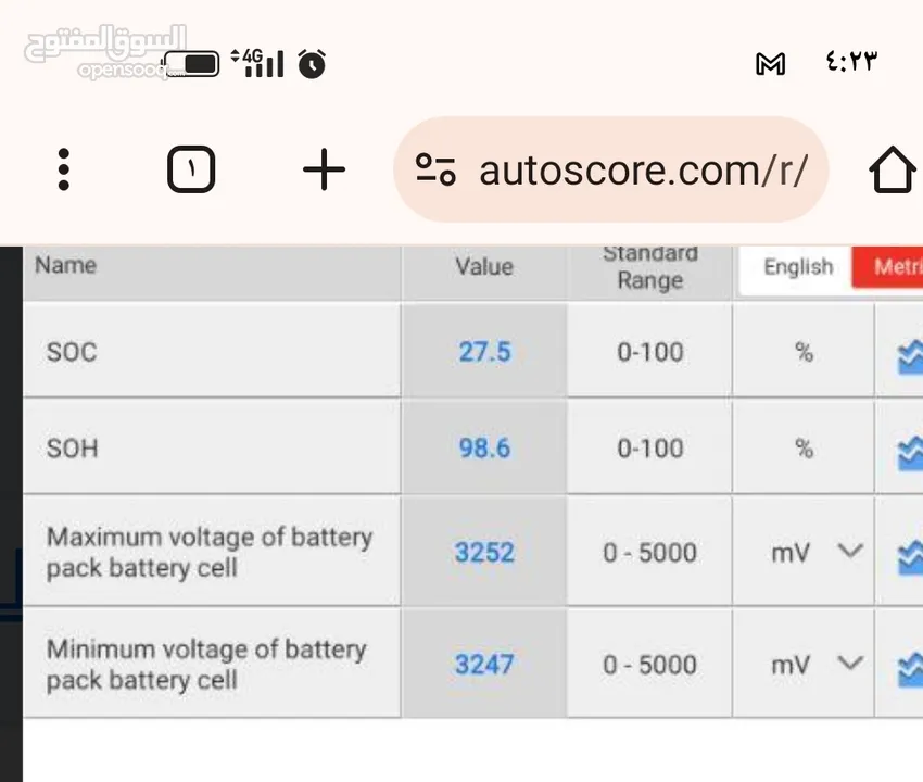 نيتا v موديل 2023 لون ابيض لؤلؤي فحص كامل جمرك حديث اتسكور 89% فحص soc 100% استخدام شخصي مثبت كارسير