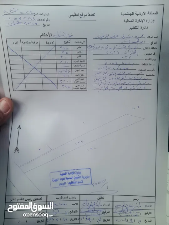 للبيع ارض 54 دونم استخدام متعدد طريق عمان العقبه ابو الحصاني (الطريق الصحراوي )