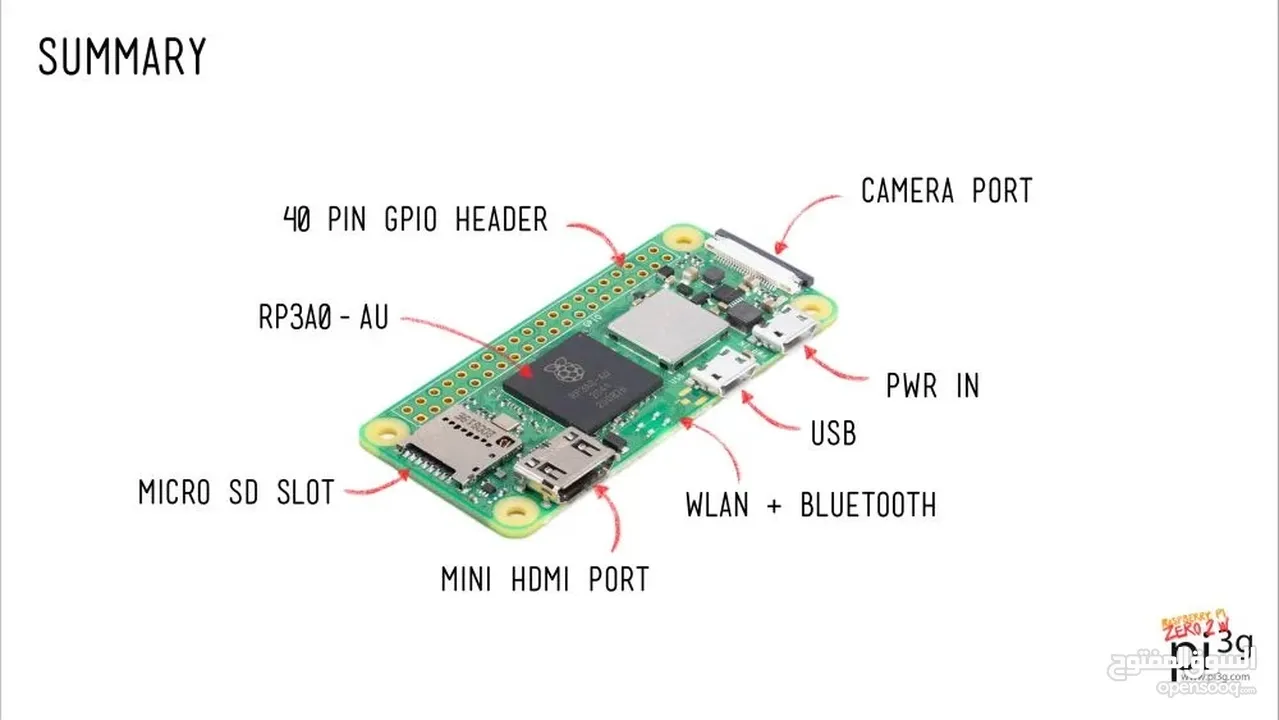 روزبيري باي زيرو & Raspberry pi zero 2 w