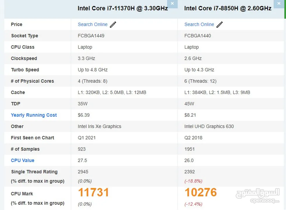 Dell Latitude i7 الجيل الثامن