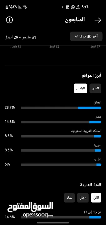 حساب انستجرام جاب اكثر من 45 مليون مشاهدة