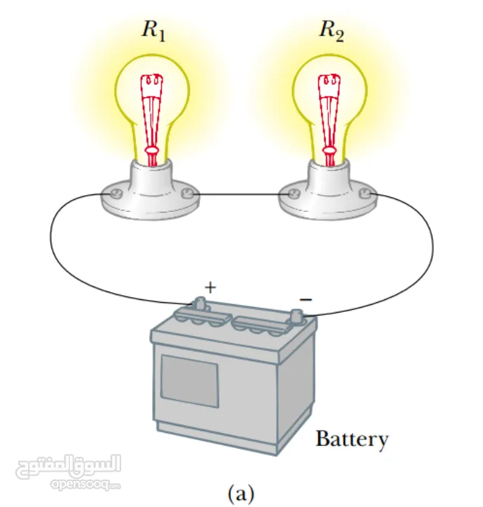 دروس خصوصية فيزياء – الصف العاشر والحادي عشر والتوجيهي