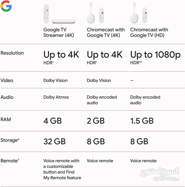 جهاز جوجل تي في ستريمر - Google TV Streamer 4K