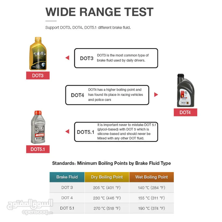 Brake Fluid Tester for DOT 3 DOT4 DOT5.1 @ 40 JD