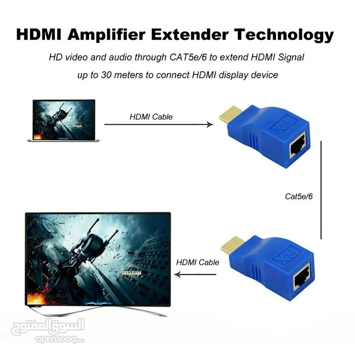 TX/RX 4k HDMI 1.4 HD 1080P Over CAT6 RJ45