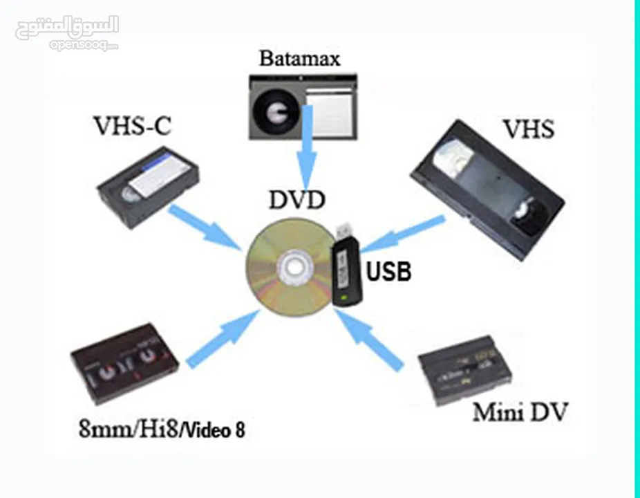 تحويل شرايط VHS الفيديو القديمة الى فلاش او هارد دسك - (232395828) | السوق  المفتوح