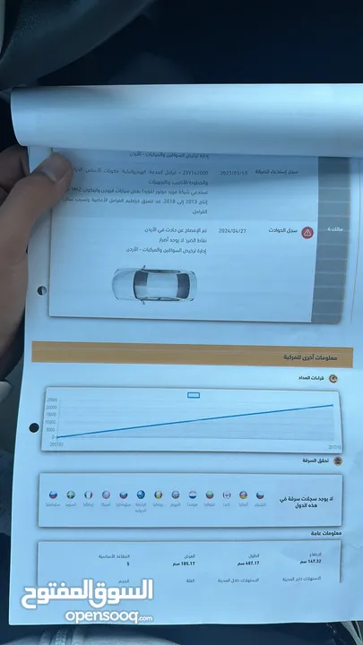 فورد فيوجن 2017تيتانيوم ممشى 73مايل(الف117كيلو)