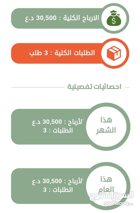 كورس تعلم التجارة الإلكترونية من منزلك