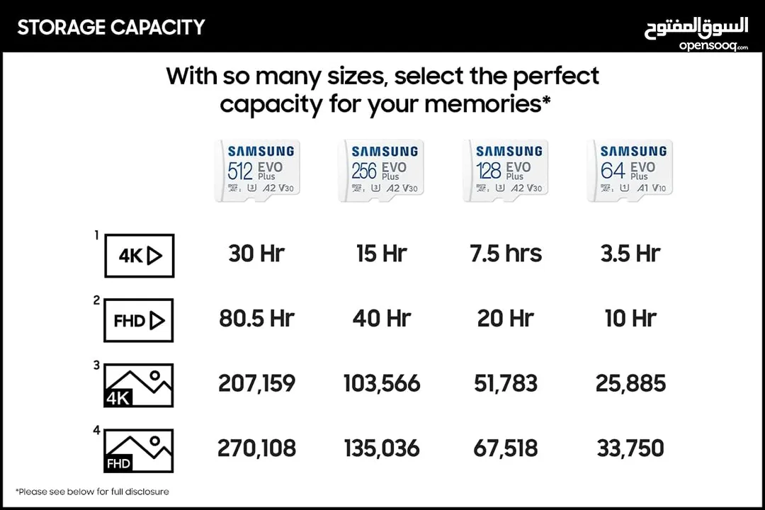بطاقة ذاكره سامسونج اصليه مواصفات عاليه Samsung Micro SD Card, 512 GB EVO Plus