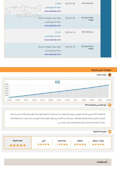 اوبتما 2016 وارد وصيانة الشركة الوطنيه