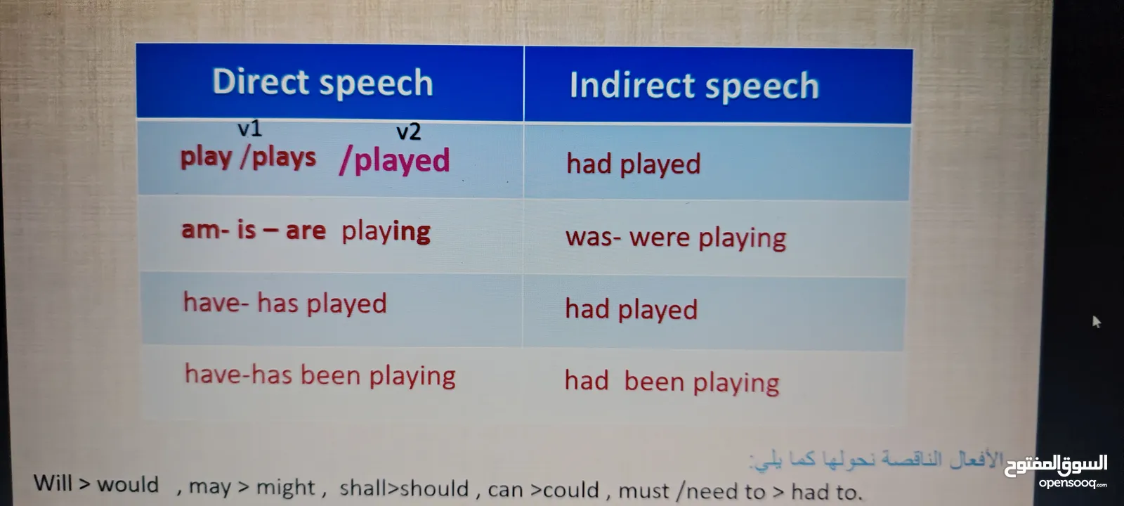 معلمة إنجليزي عن بعد لجميع الأعمار.