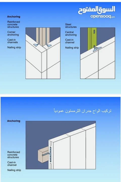 طوب ثيرمستون  خفيف عازل حراري وصوت