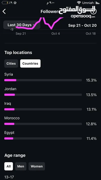 حساب انستقرام